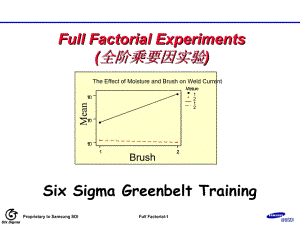 三星六西格玛黑带培训-4I-6FullFactorial