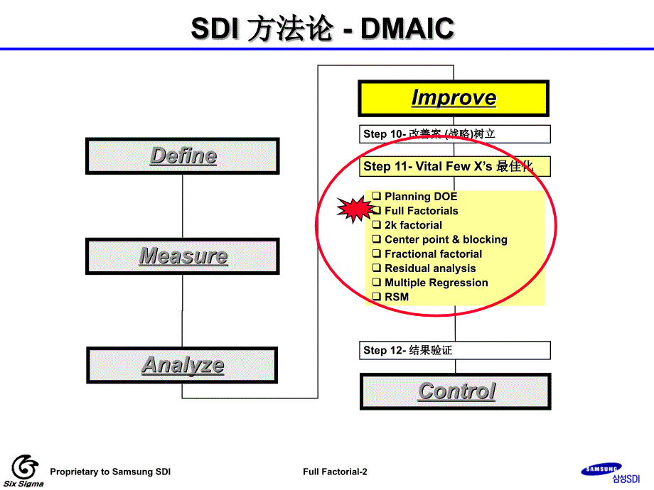 三星六西格玛黑带培训-4I-6FullFactorial_第2页