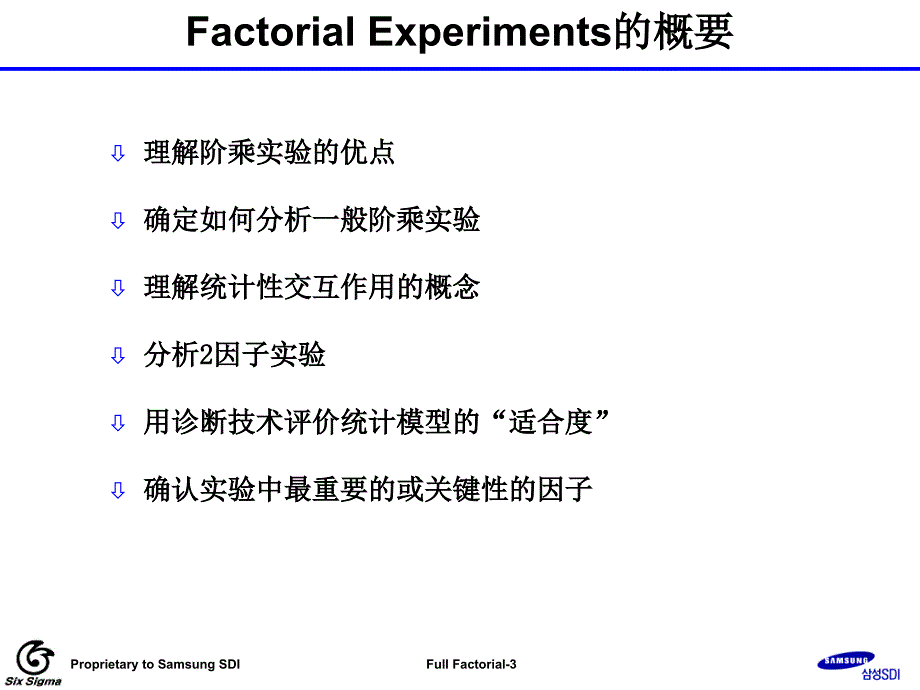 三星六西格玛黑带培训-4I-6FullFactorial_第3页