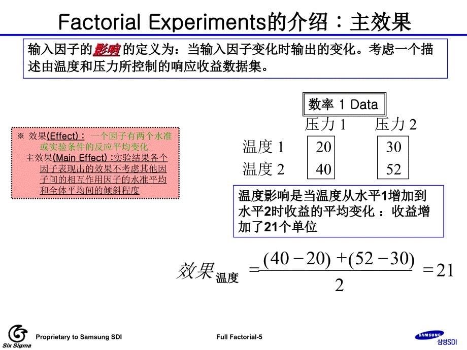 三星六西格玛黑带培训-4I-6FullFactorial_第5页