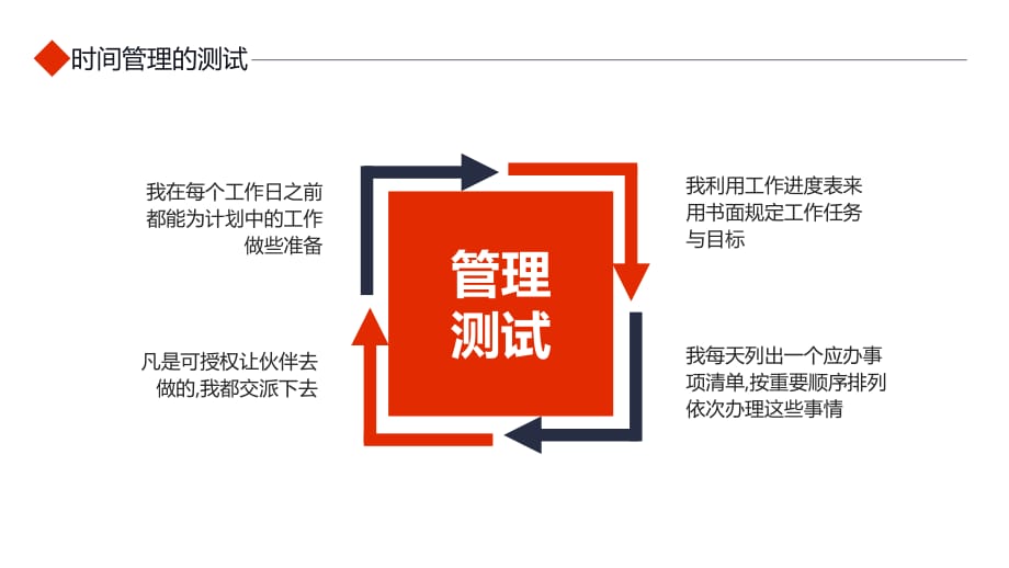 时间管理四象限方法培训订制PPT模板_第4页