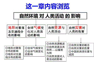 中学地理教案PPT：地形对聚落及交通线路分布的影响论述