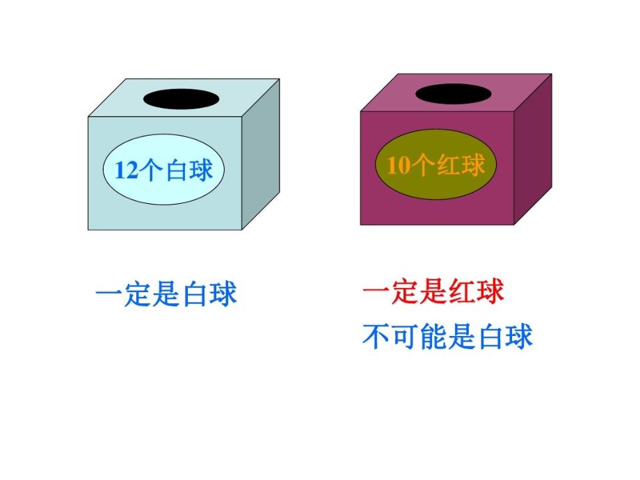 三年级上册确定性与不确定性课件模板_第3页