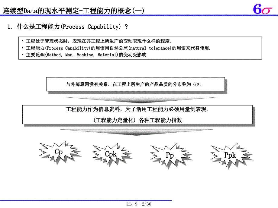 六西格玛黑带培训教材9_第3页