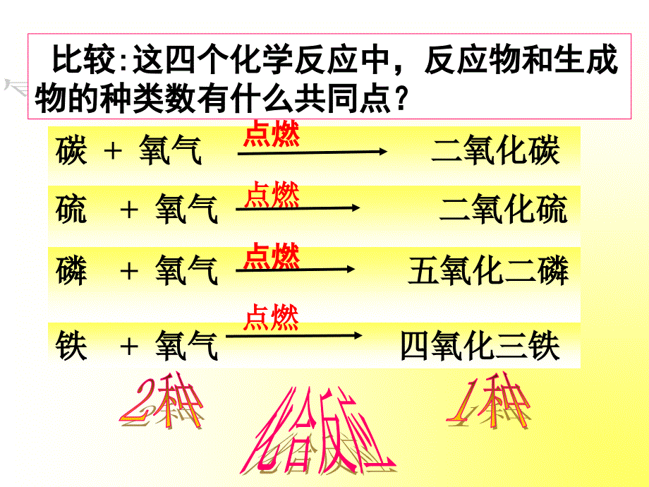 化学反应和质量守恒(1)0826_第2页