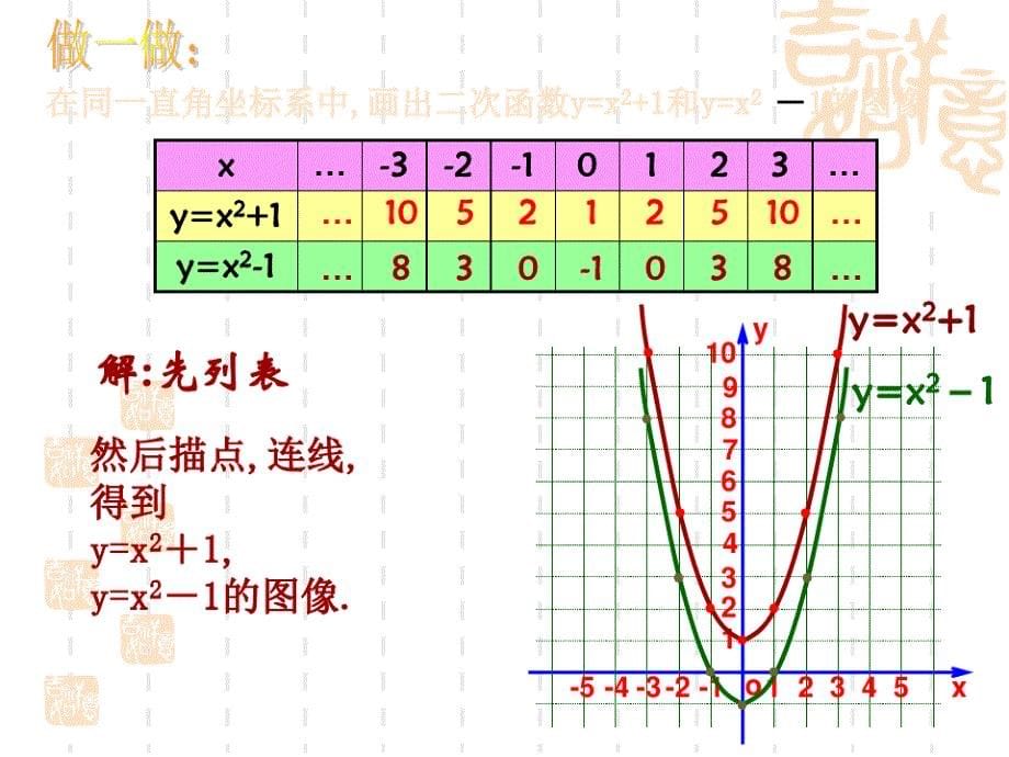 九年级数学下册优秀课件 二次函数的图像与性质(青岛版)_第5页