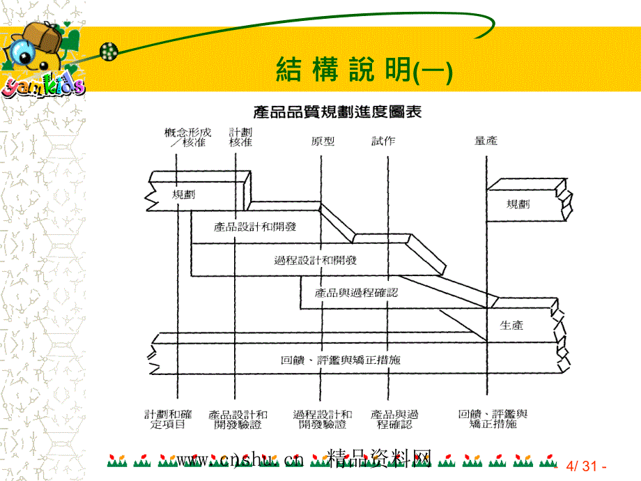 APQP-先期产品品质规划管制计划_第4页