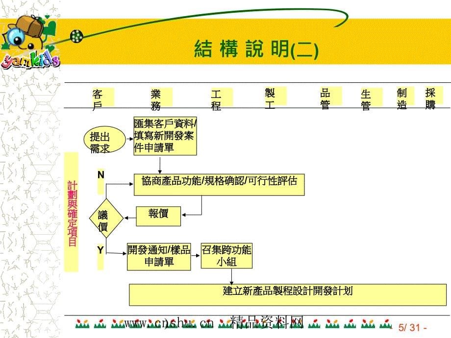 APQP-先期产品品质规划管制计划_第5页