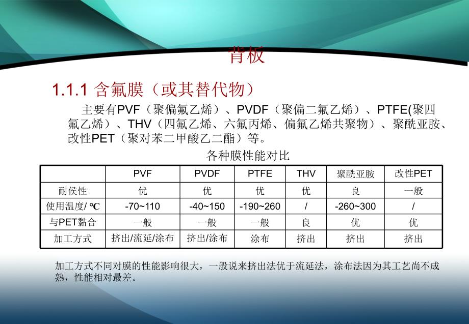 太阳能光伏组件原材料成本与质量控制(全)_第4页