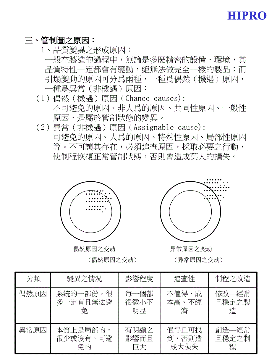 _qc7手法第九章管制坉(繁體字)_第3页