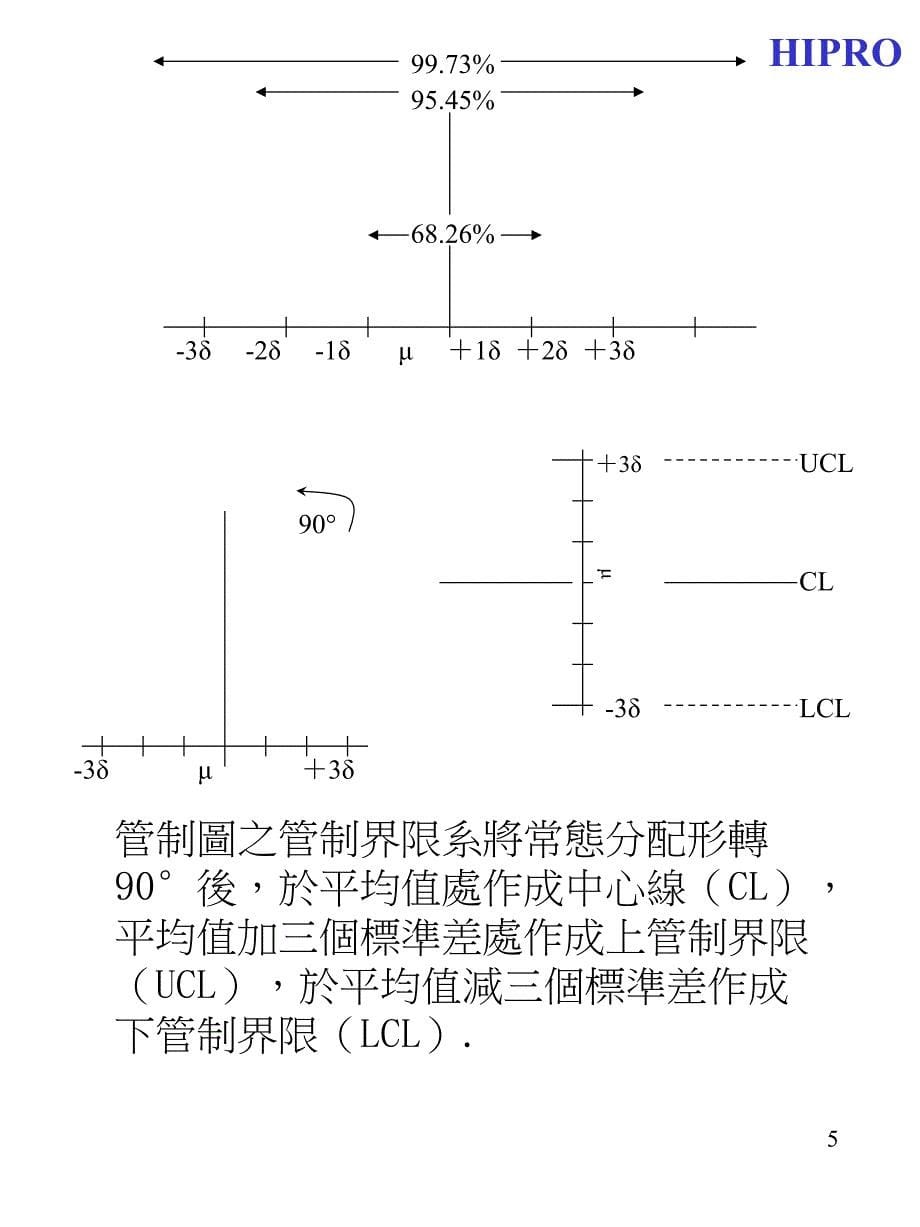 _qc7手法第九章管制坉(繁體字)_第5页