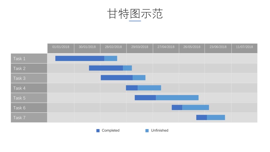 16张精美甘特图图表培训讲座课件PPT模板_第3页