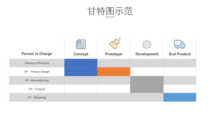 16张精美甘特图图表培训讲座课件PPT模板_第4页