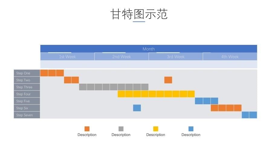 16张精美甘特图图表培训讲座课件PPT模板_第5页