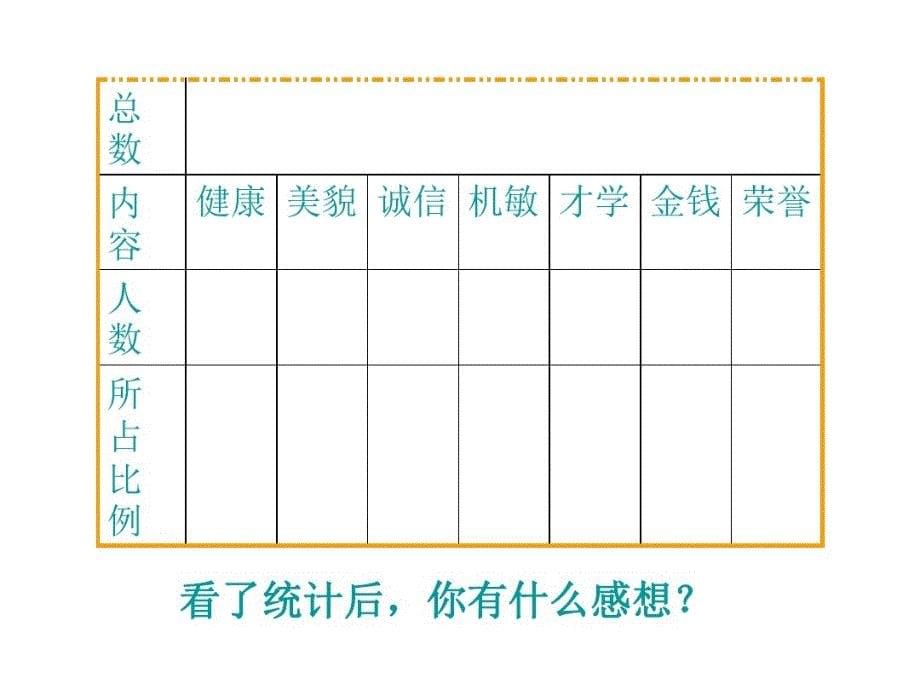 六年级上册品德课件-社会需要诚信未来版 共23张PPT_第5页