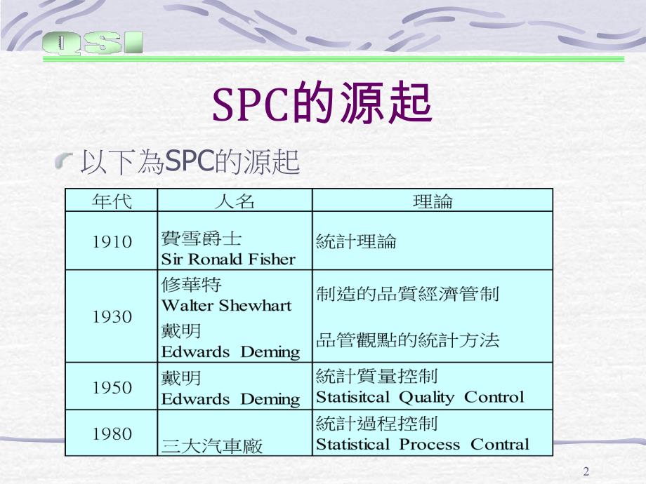 SPC_管制图-SPC_管制图_第2页