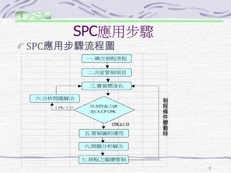 SPC_管制图-SPC_管制图_第5页