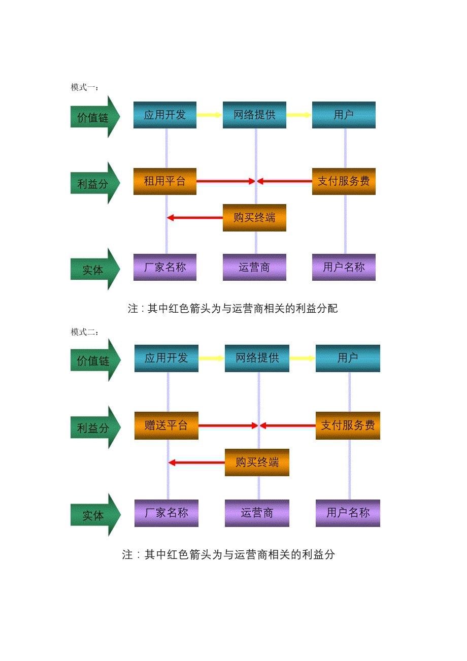 物联网-创业计划书_第5页