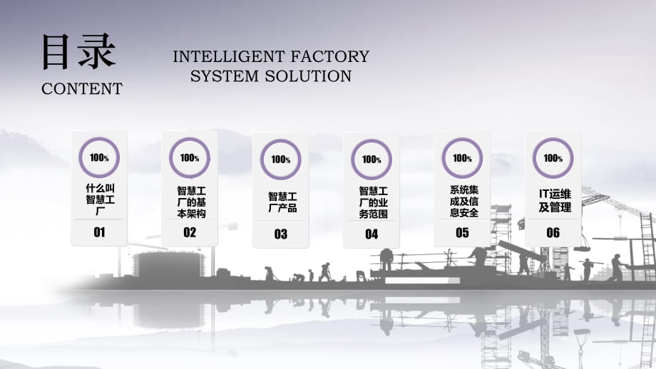 紫罗兰科技智慧工厂系统解决方案PPT课件_第2页