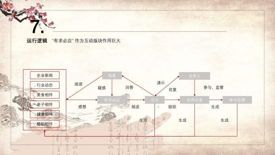 简洁微信公众号设计方案PPT课件_第5页