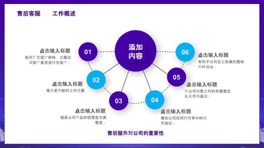 商务企业客服沟通技巧培训PPT课件_第5页