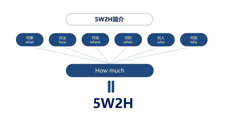 科技5W2H通用工作分析法PPT课件_第5页