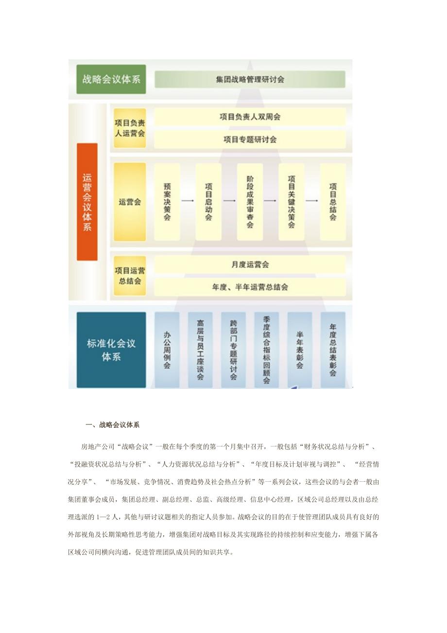 东京建屋的会议管理体系：东京建屋的工作效率是万科的十倍_第4页