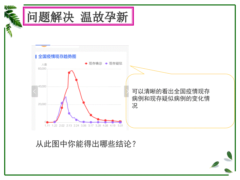 2020年春山东新课标人教版七年级数学下册10.1统计调查第1课时（27张PPT）2_第2页