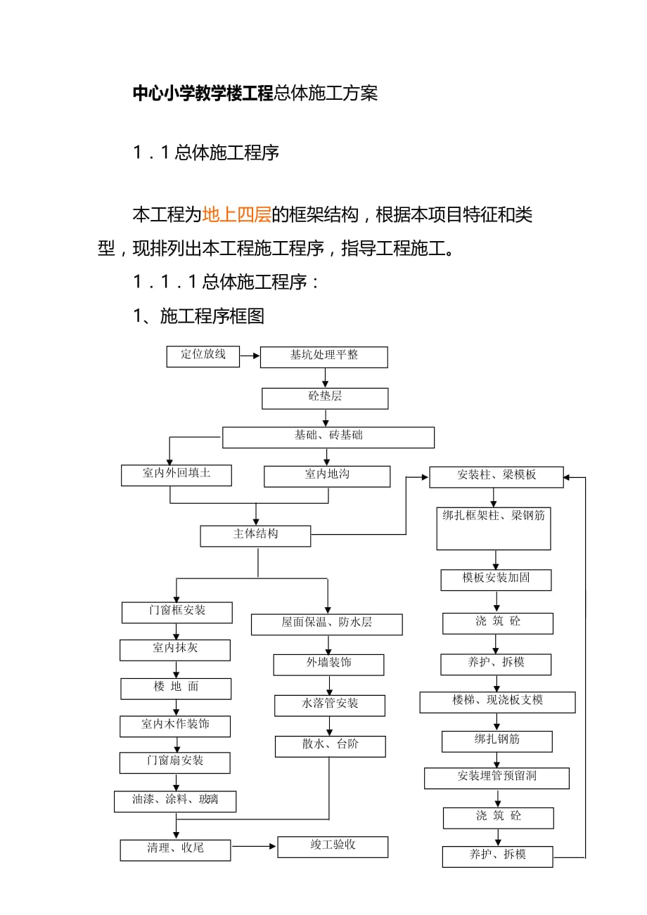 中心小学教学楼工程总体施工方案_第1页