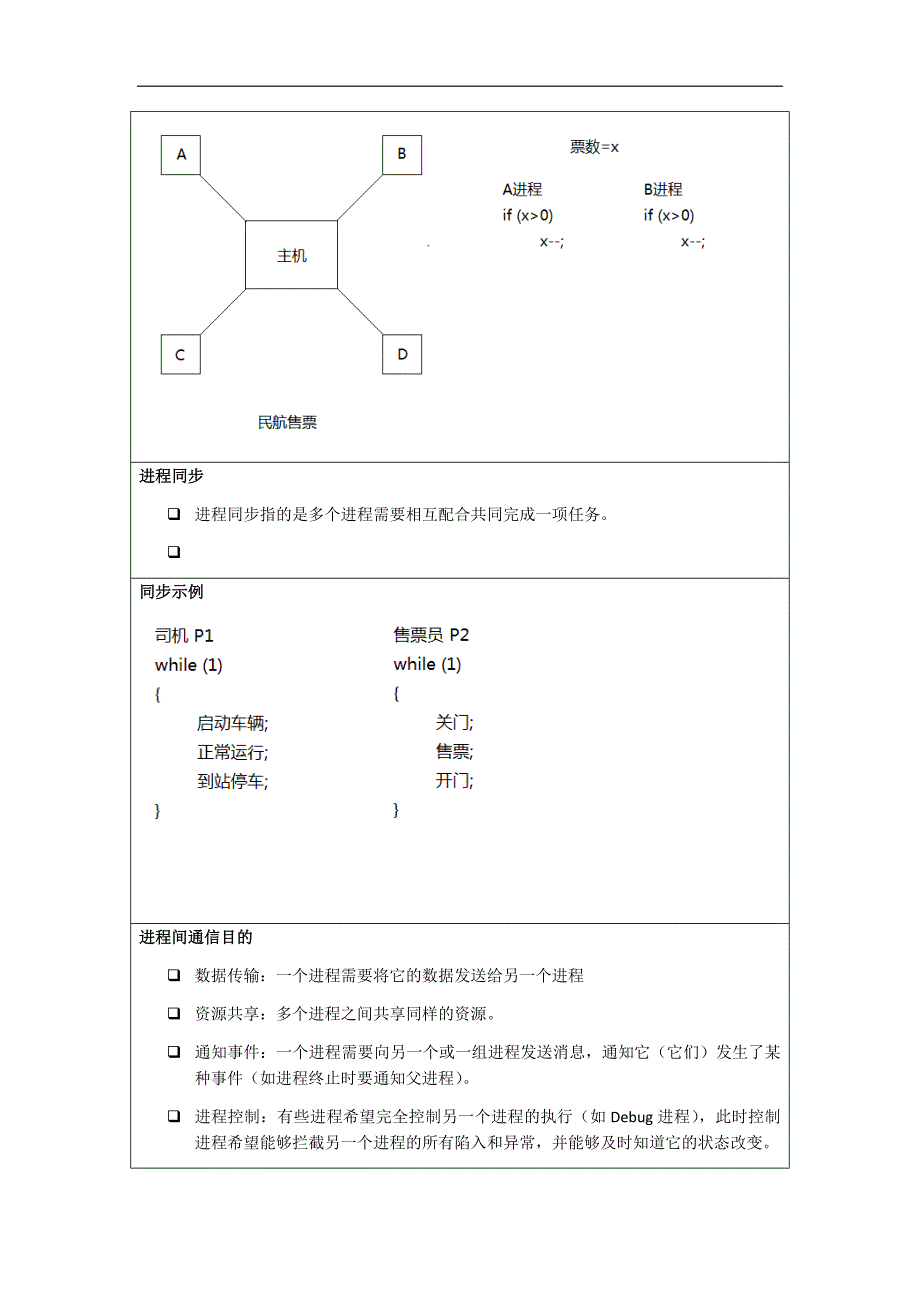 linux进程间通讯笔记_第2页