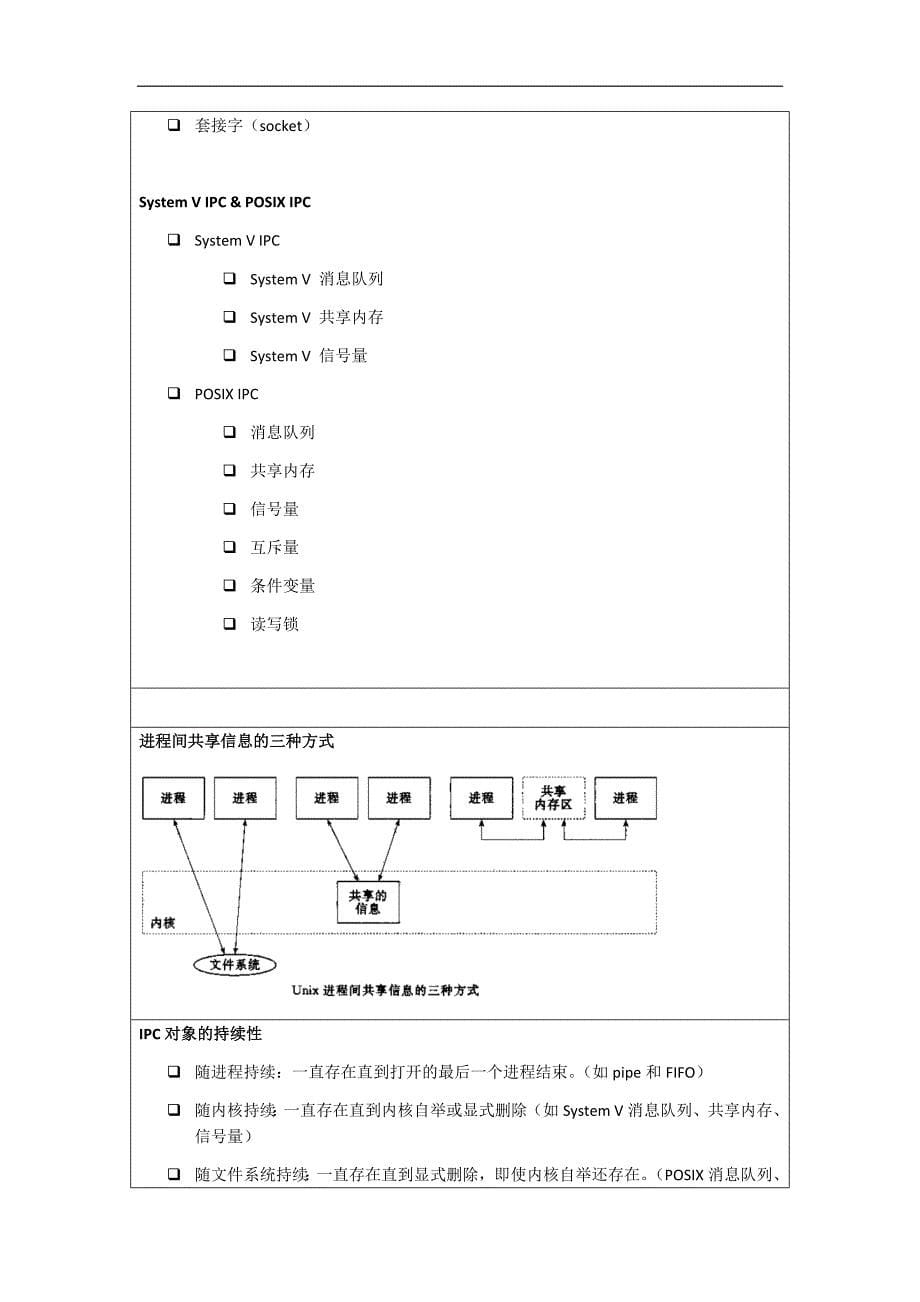 linux进程间通讯笔记_第5页