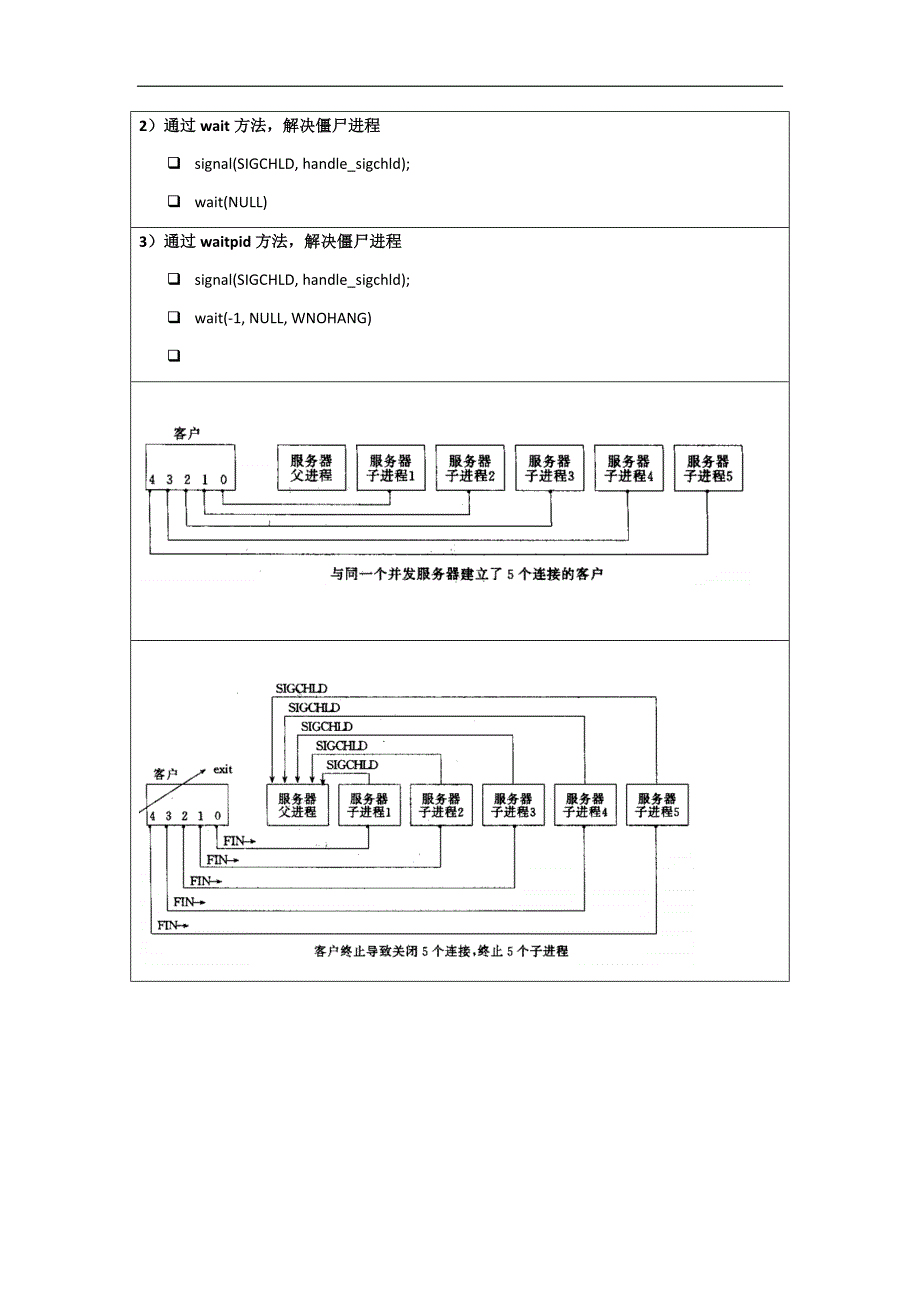 linux socket应用编程笔记2_第2页