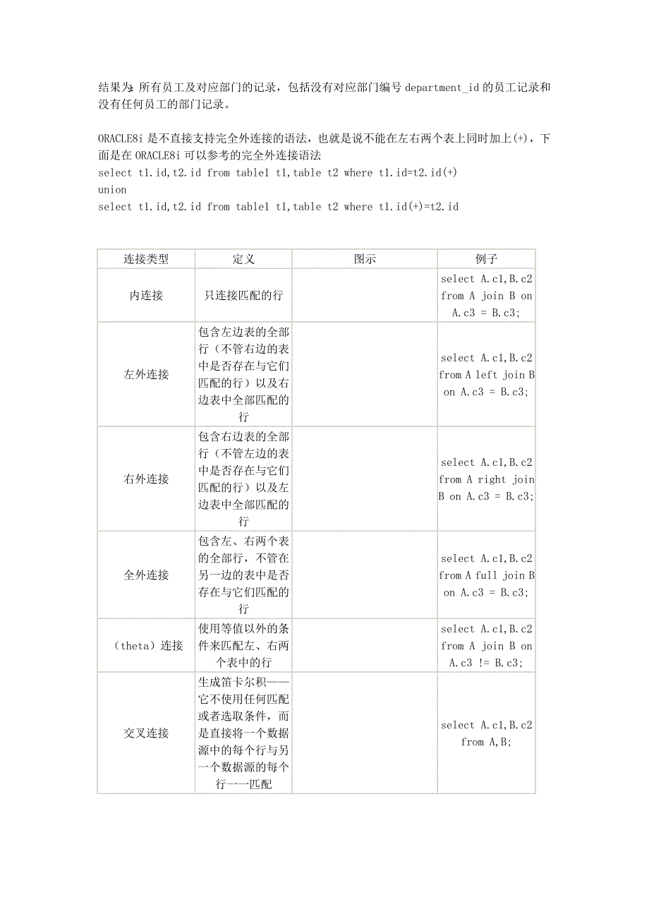 Oracle数据库笔试面试试题附答案_第2页