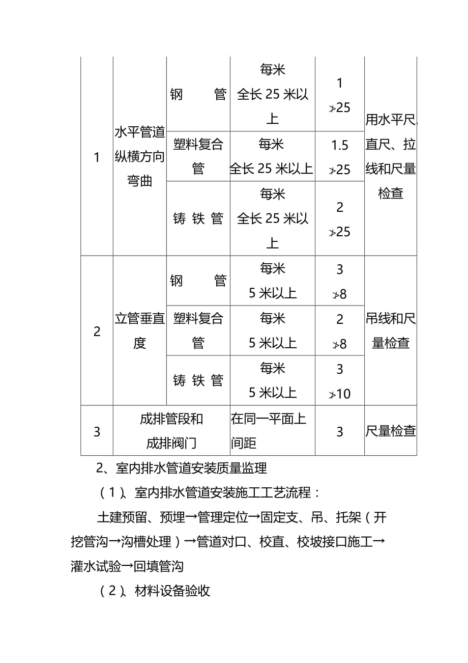 医院室内给排水及卫生工程质量监理要点及主要措施_第3页