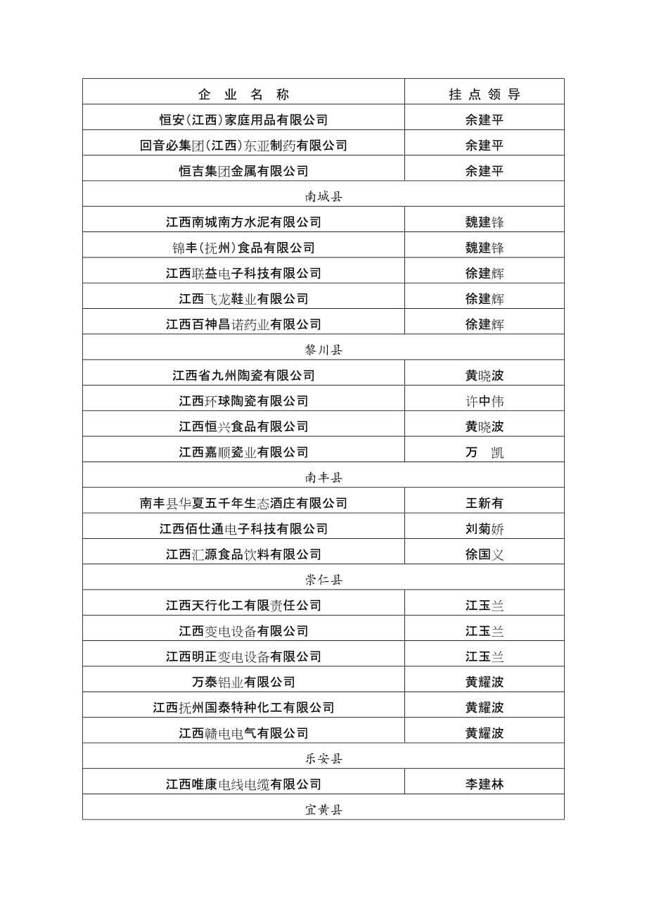 （精选文档）领导挂点联系重点工业企业安排表_第2页