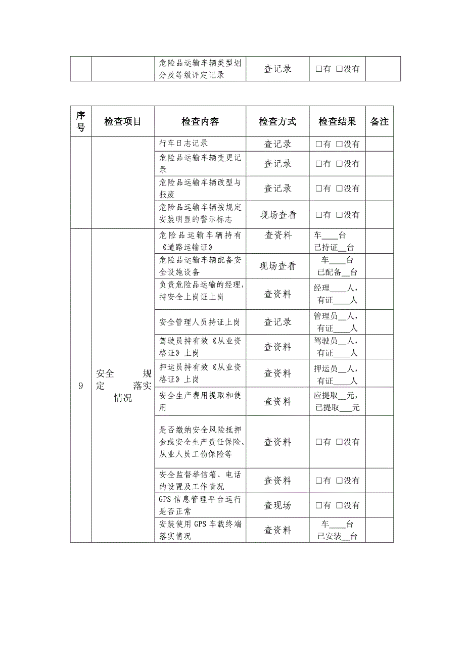 （精选文档）货物运输企业安全检查表_第3页