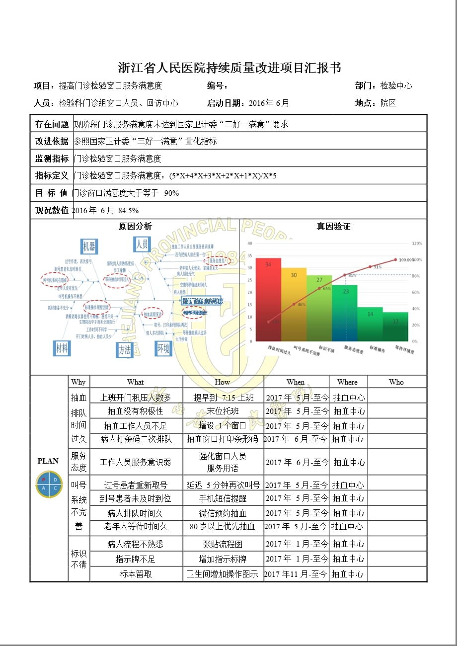 检验科提高门诊抽血满意度PDCA_第1页