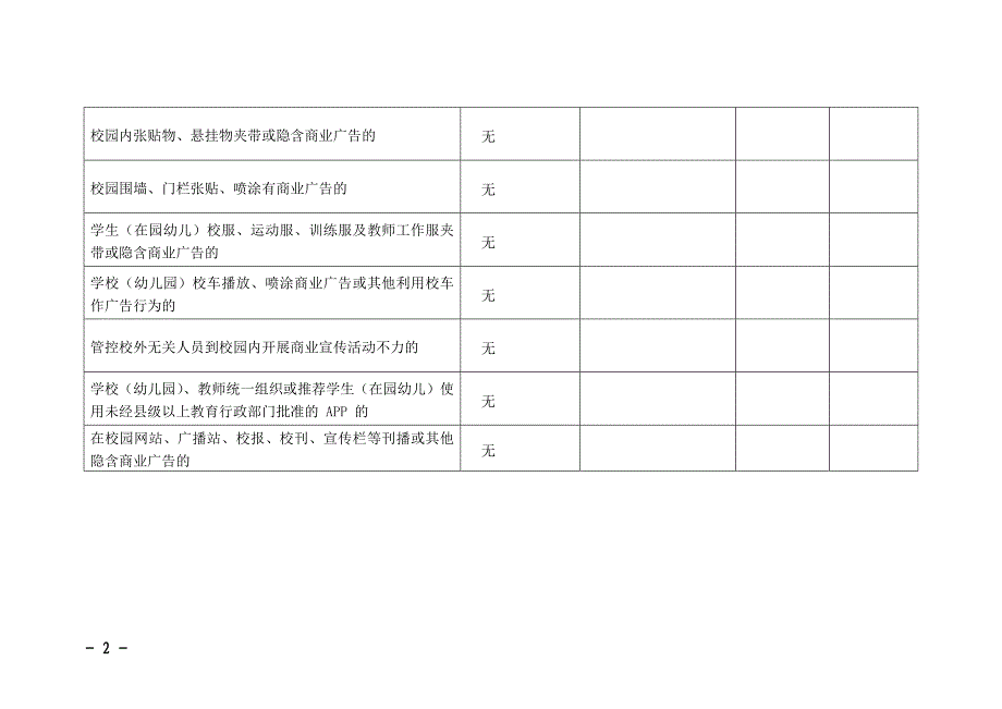 学校各项安全风险排查防控台账汇总_第2页