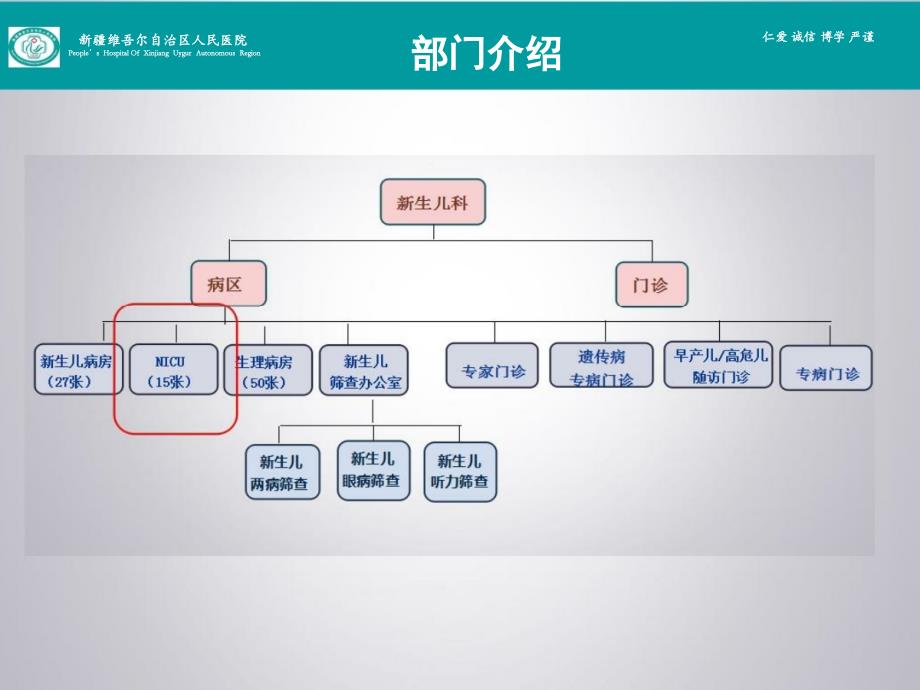 新生儿科降低新生儿呼吸机相关性肺炎的发生率PDCA_第2页