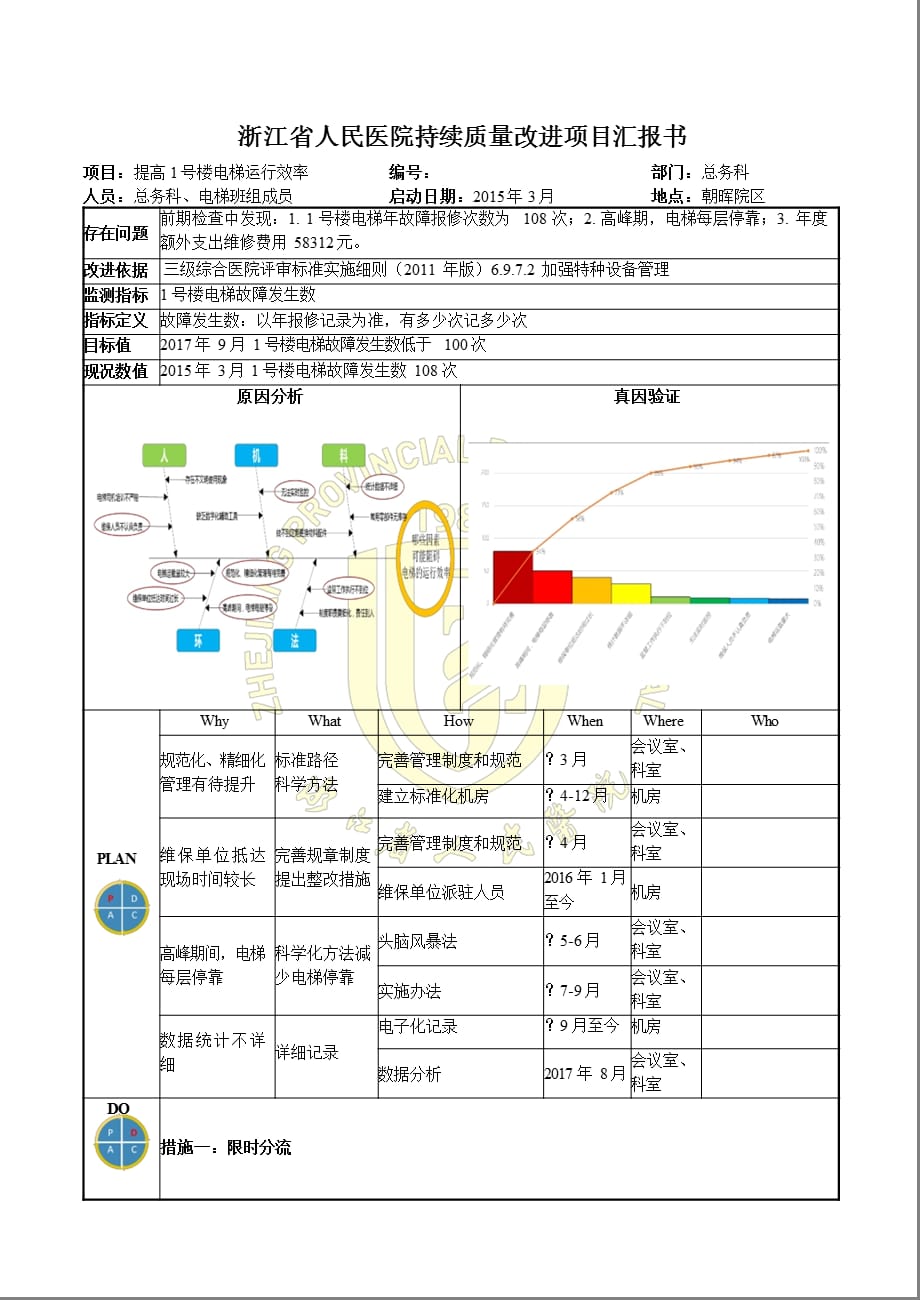 总务科精细化管理提升1号楼电梯运行效率PDCA_第1页