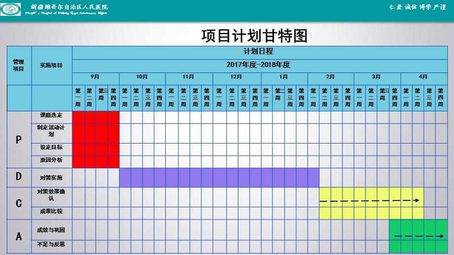 收费结算科PDCA-优化工作流程 缩短窗口出院结算时间_第5页