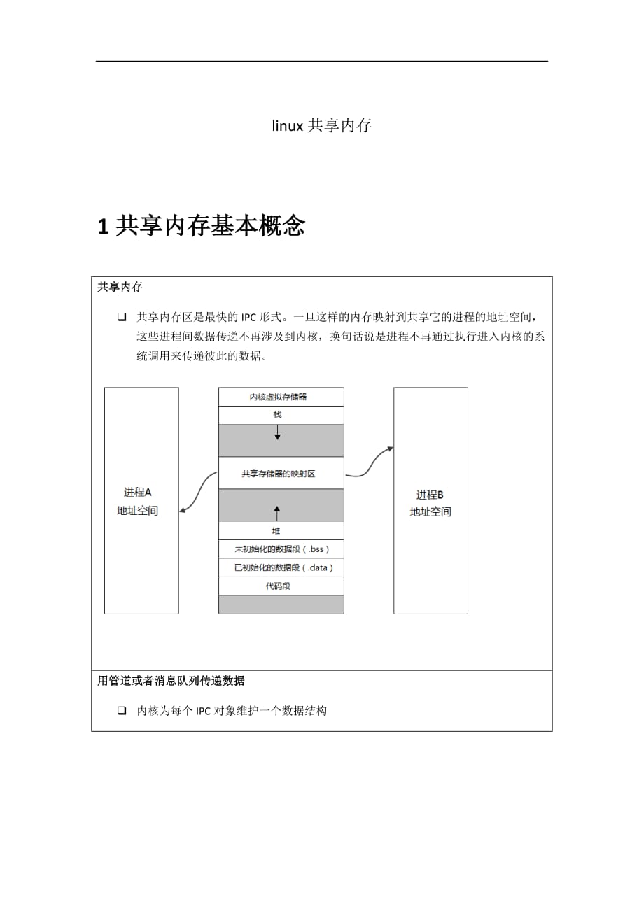 linux共享内存专题编程笔记_第1页