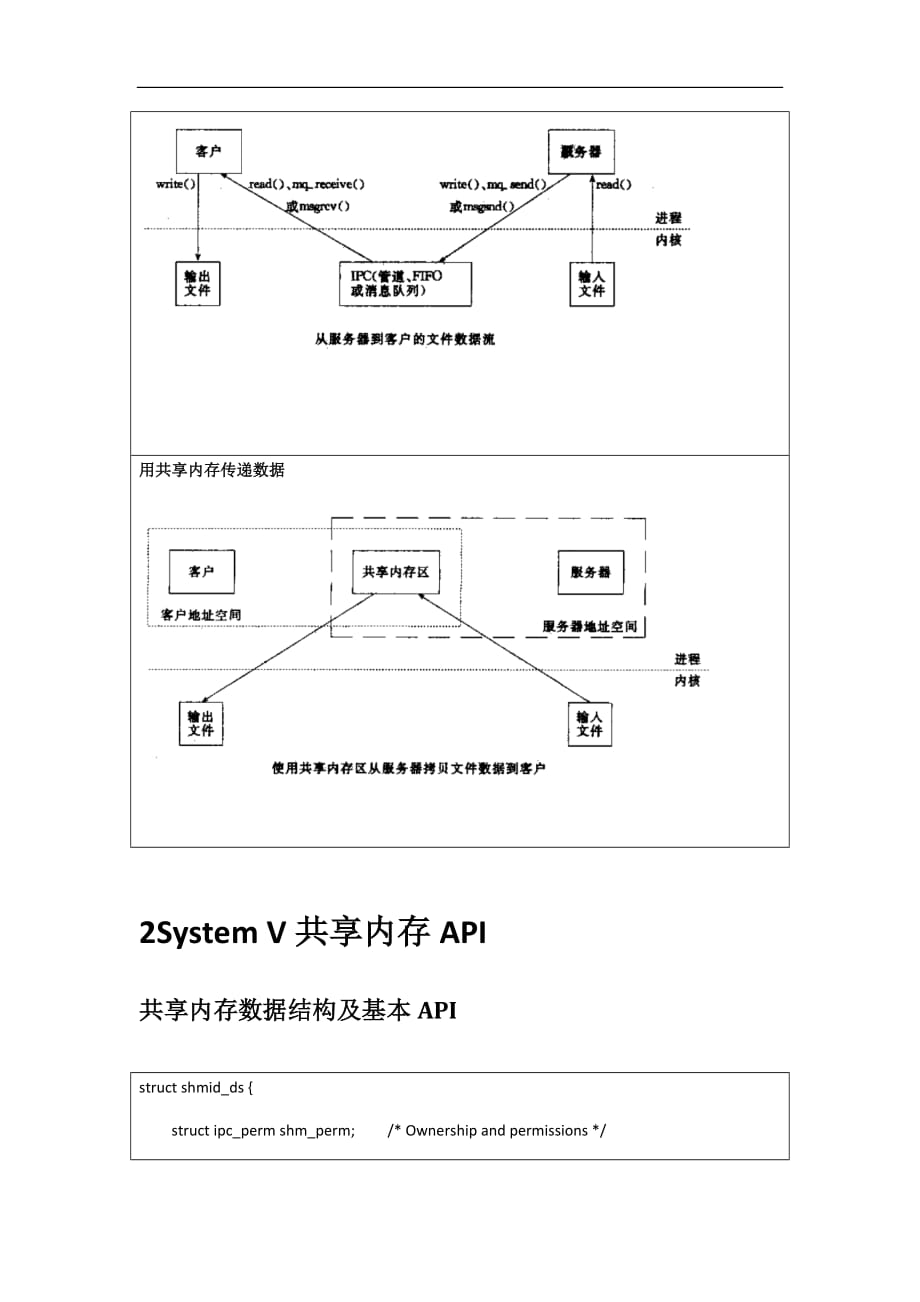 linux共享内存专题编程笔记_第2页