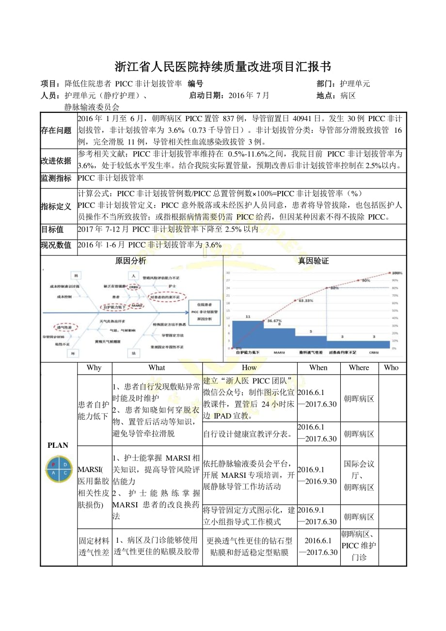 静脉治疗小组-降低PICC非计划拔管率PDCA_第1页