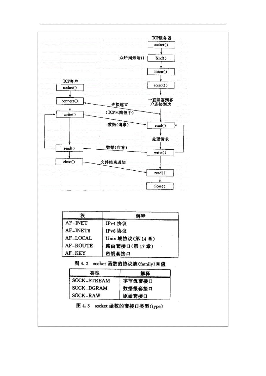 linux socket应用编程笔记1_第5页