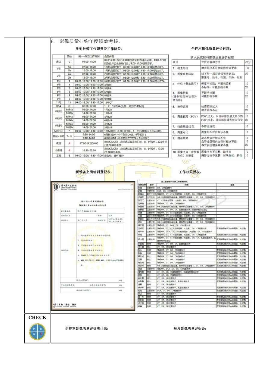 放射科-全样本影像质量评估改善放射科影像质量PDCA_第2页
