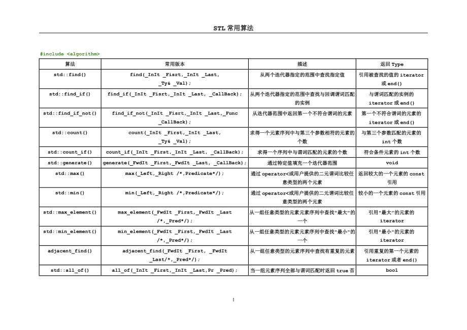 STL常用算法_第1页