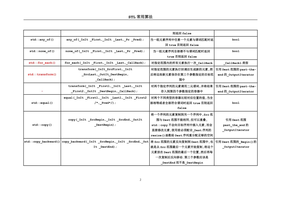 STL常用算法_第2页