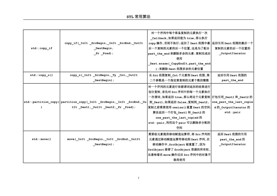 STL常用算法_第3页