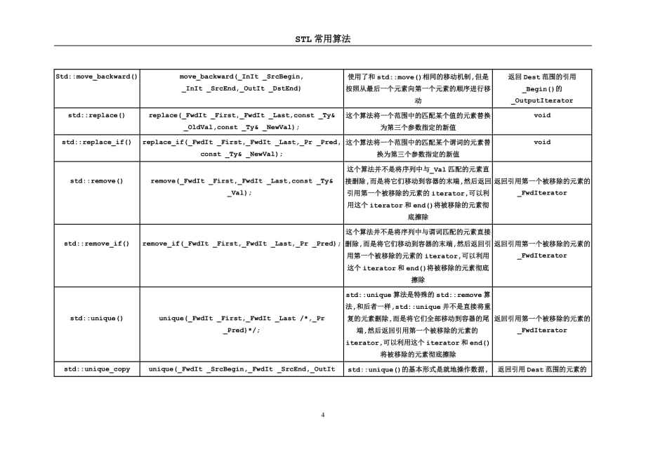 STL常用算法_第4页